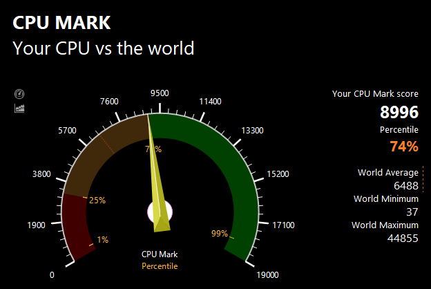 PassMarkのCPUベンチマークテスト結果