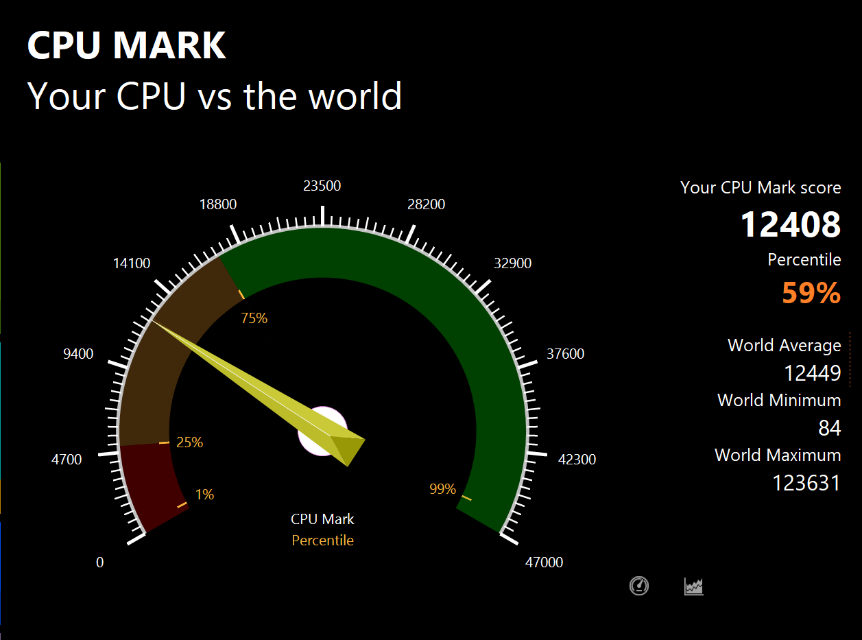 New XPS 13（9310）のPassMark CPUMarkスコア：12408