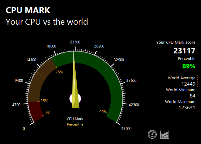 VAIO SX12のPassMark CPU Markスコア：23117