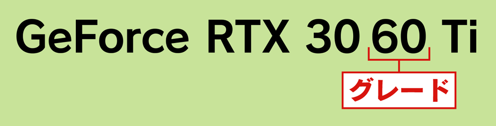 GeForce RTXのグレード