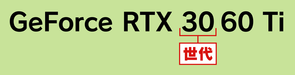 GeForce RTXの世代
