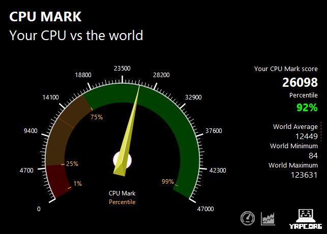 VAIO SX12 (2023年6月発売モデル)のPassMark CPU Markスコア：26098