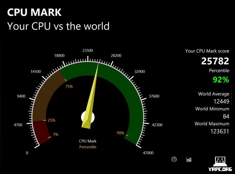 VAIO SX14 (2023年6月発売モデル)のPassMark CPU Markスコア：25782