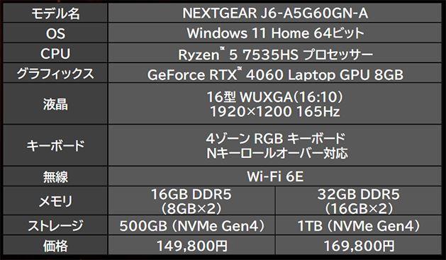 NEXTGEAR J6-A5G60GN-Aのスペック表